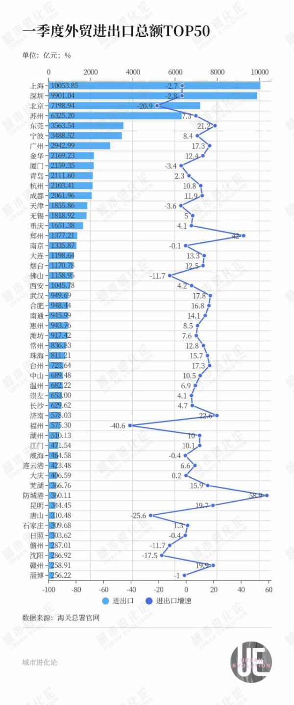 2025最可靠的网上股票配资公司 外贸50城，谁在“扛大旗”？